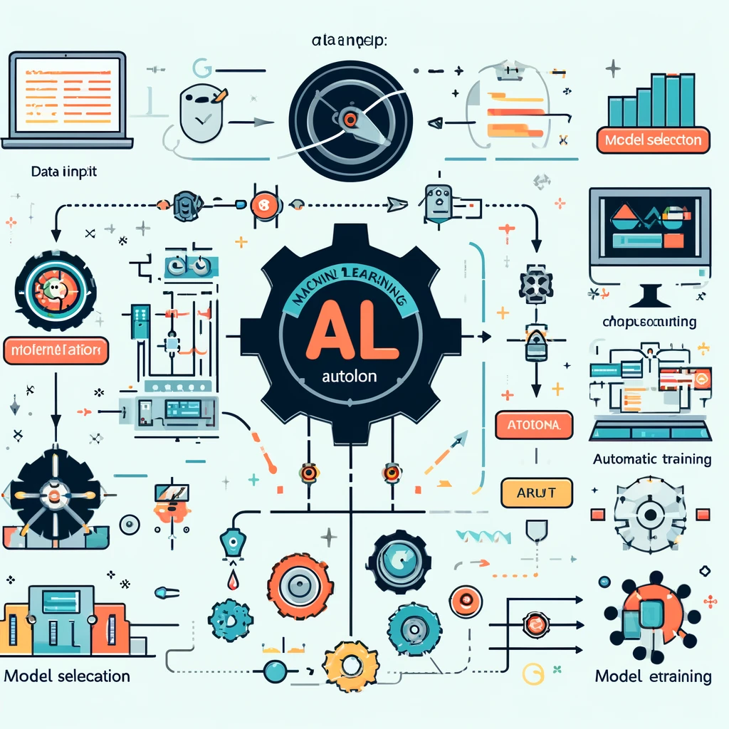 An educational infographic illustrating the concept of AutoGluon in machine learning. The graphic should depict a simplified workflow of AutoML, highl.webp