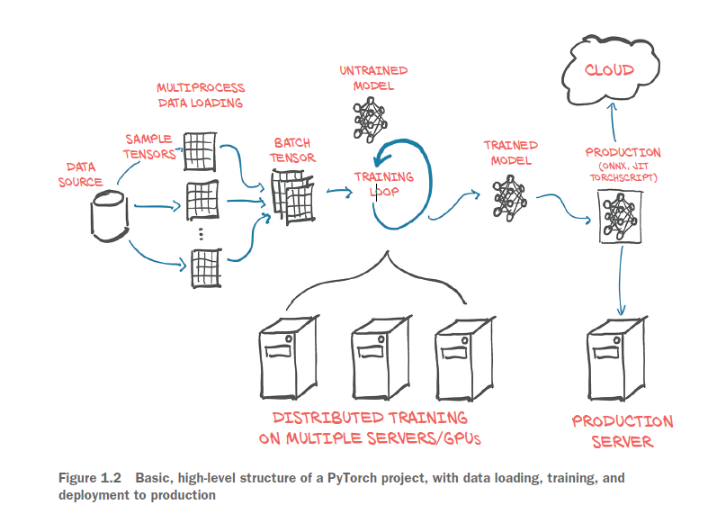 PyTorch.PNG