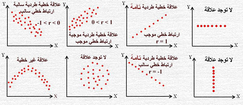 corrlation types.jpg